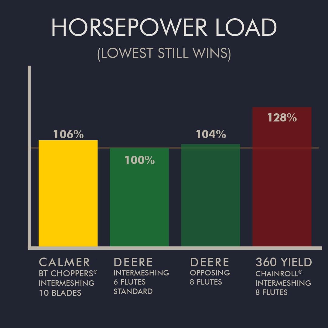 horsepower-load-at-head-50